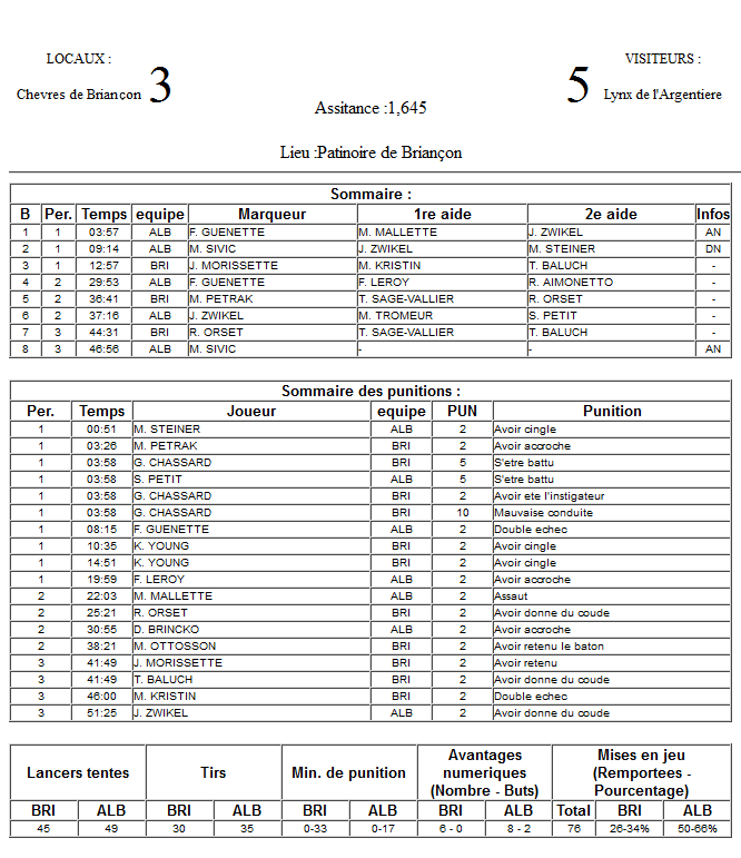 Gap Hockey League (Saison 2011-12) - Page 2 M4_f-3041ffa