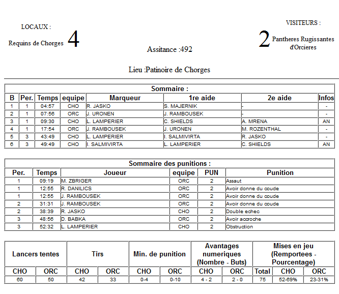 Gap Hockey League (Saison 2011-12) - Page 3 M4_f-3291cb5