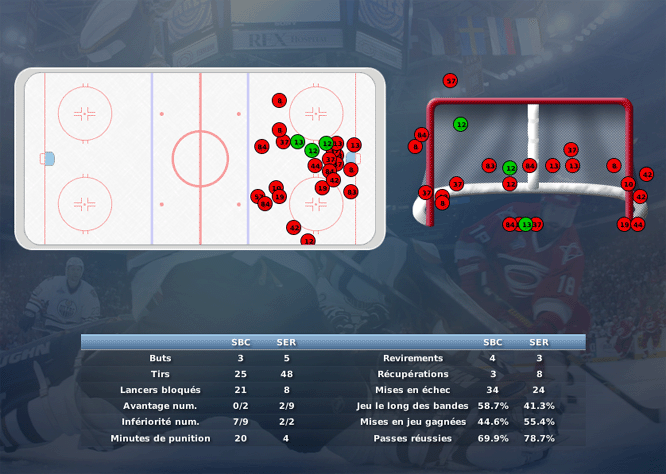 Gap Hockey League (Saison 2011-12) M4_b-2e0ded2