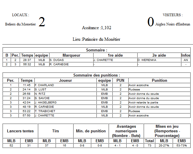 Gap Hockey League (Saison 2011-12) - Page 2 M2_f-2efcaaa