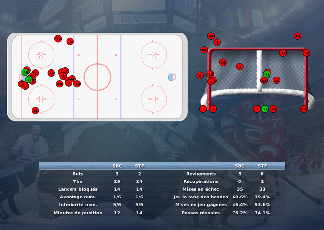 Gap Hockey League (Saison 2011-12) M3_c-2e16175