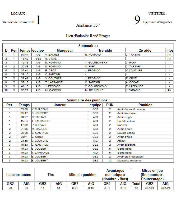 Gap Hockey League (Saison 2011-12) - Page 2 M3_f-2fa2007