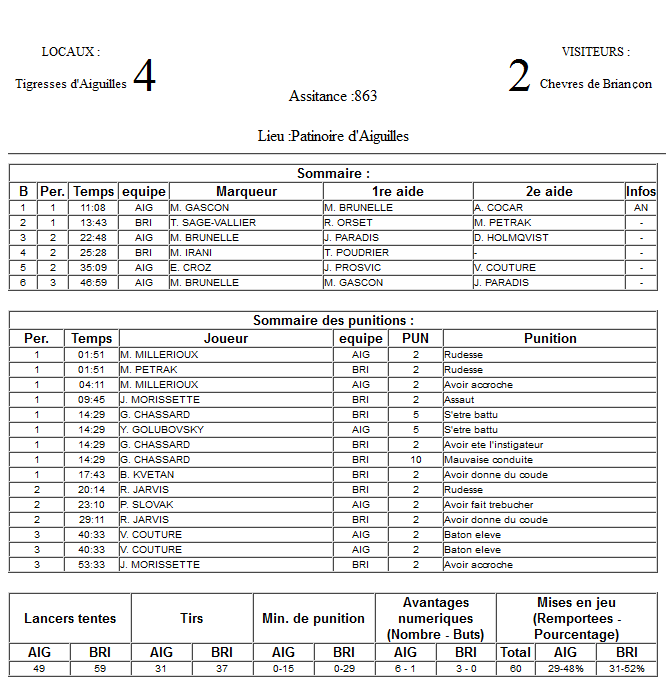 Gap Hockey League (Saison 2011-12) M1_f-2ddf10e