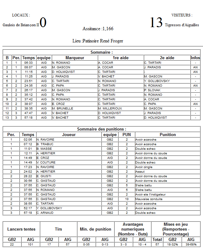 Gap Hockey League (Saison 2011-12) M3_c-2d3aa59