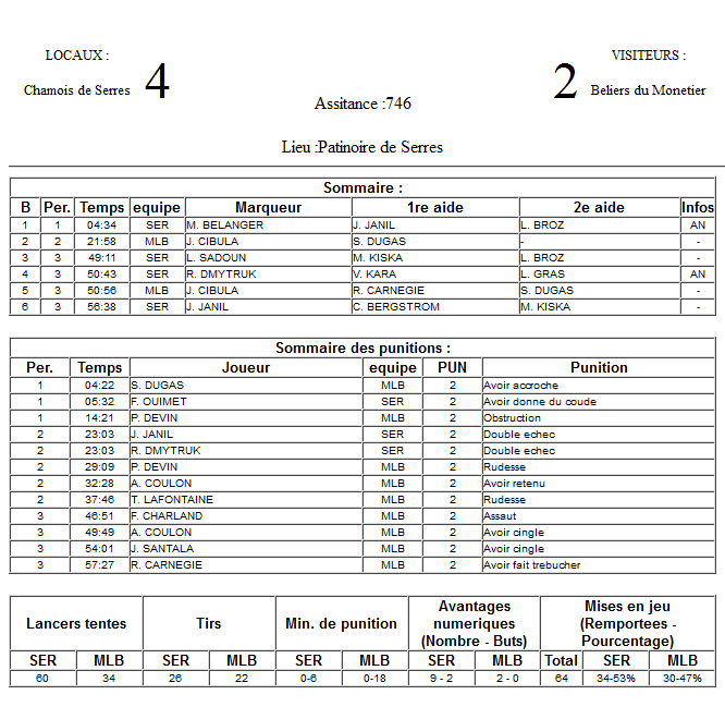 Gap Hockey League (Saison 2011-12) M8_f-2e16264