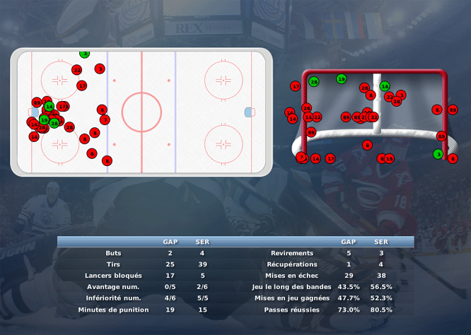 Gap Hockey League (Saison 2011-12) - Page 2 M7_c-2fb6ac6