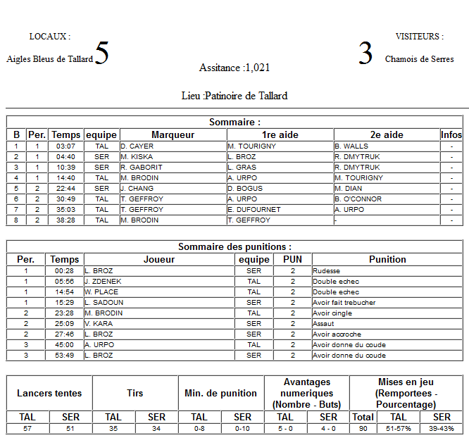 Gap Hockey League (Saison 2011-12) M6_f-2da7fe9