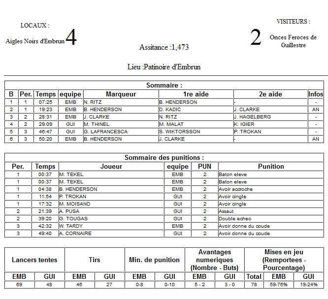 Gap Hockey League (Saison 2011-12) - Page 2 M1_f-2e9e2dc