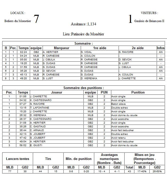 Gap Hockey League (Saison 2011-12) - Page 2 M4_f-2e6399a