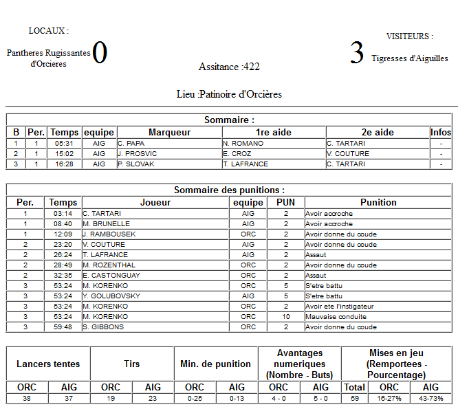 Gap Hockey League (Saison 2011-12) - Page 3 M1_f-323575a