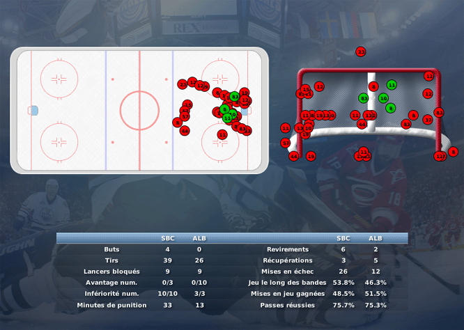 Gap Hockey League (Saison 2011-12) M3_b-2da27de