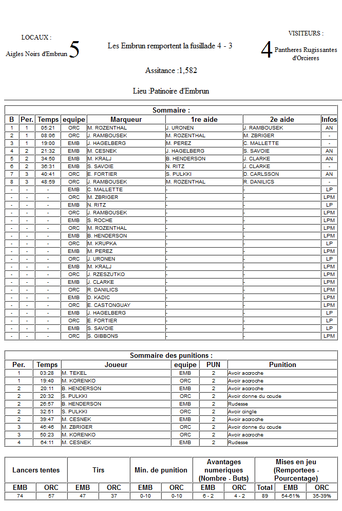 Gap Hockey League (Saison 2011-12) - Page 2 M5_f-2ea67fb