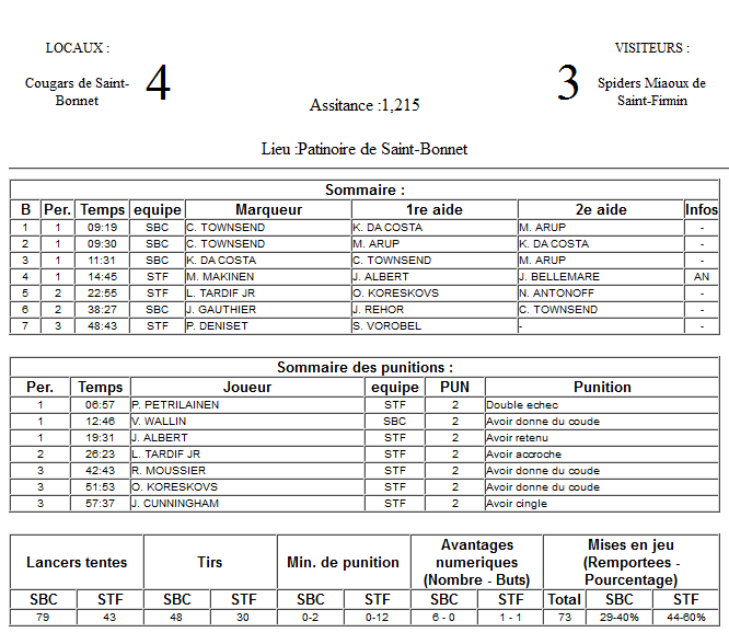 Gap Hockey League (Saison 2011-12) M3_f-2ded5c7