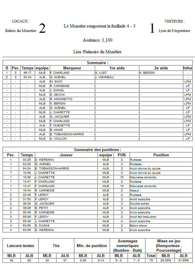 Gap Hockey League (Saison 2011-12) - Page 3 M1_f-316bf84