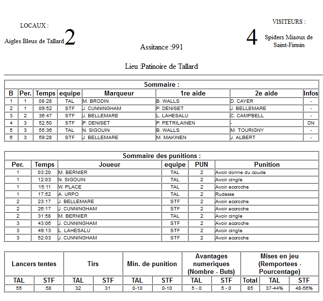 Gap Hockey League (Saison 2011-12) M5_f-2e49f56