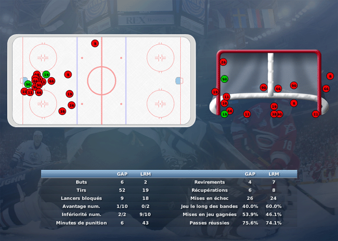 Gap Hockey League (Saison 2011-12) - Page 3 M6_c-313018e