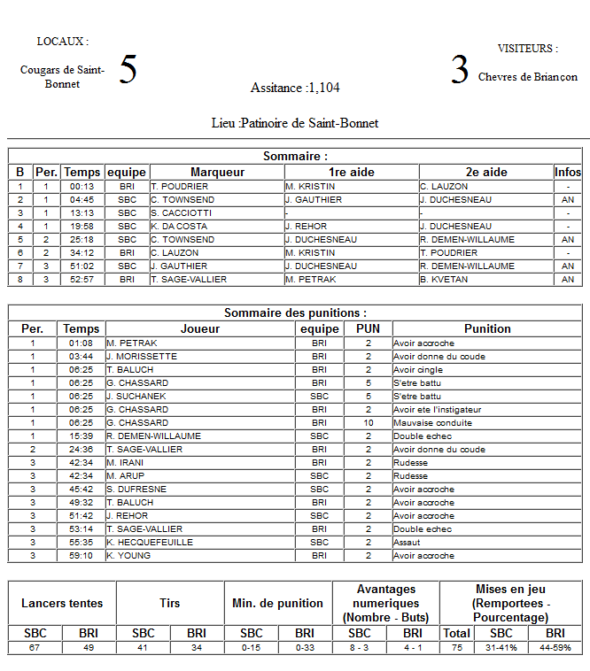 Gap Hockey League (Saison 2011-12) - Page 2 M3_f-2f0daed