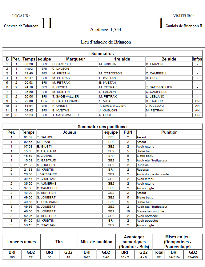 Gap Hockey League (Saison 2011-12) - Page 2 M2_f-303b0f6