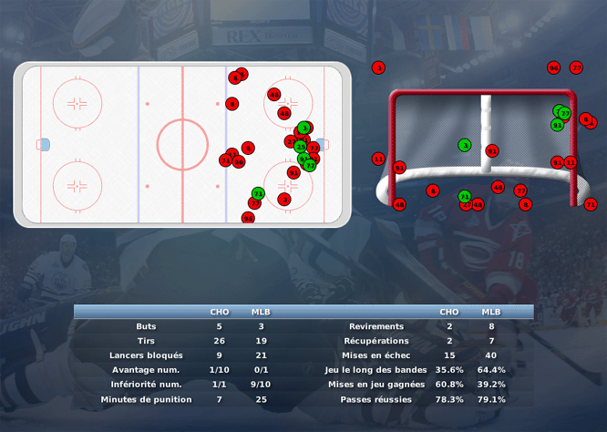 Gap Hockey League (Saison 2011-12) M3_b-2e2f058