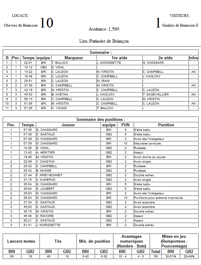 Gap Hockey League (Saison 2011-12) - Page 2 M1_f-3041f36