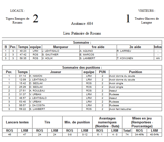 Gap Hockey League (Saison 2011-12) - Page 3 M4_f-308992c