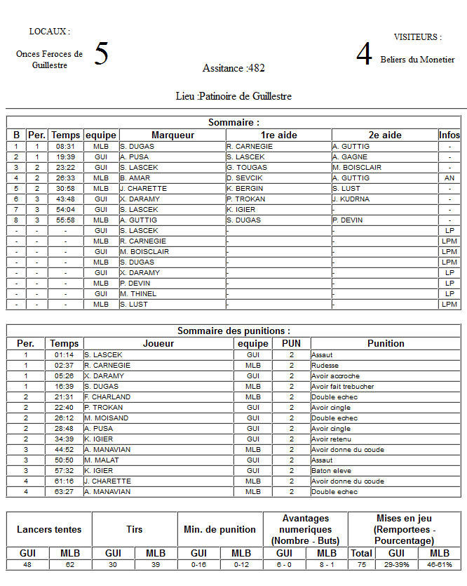 Gap Hockey League (Saison 2011-12) - Page 3 M2_f-329930f