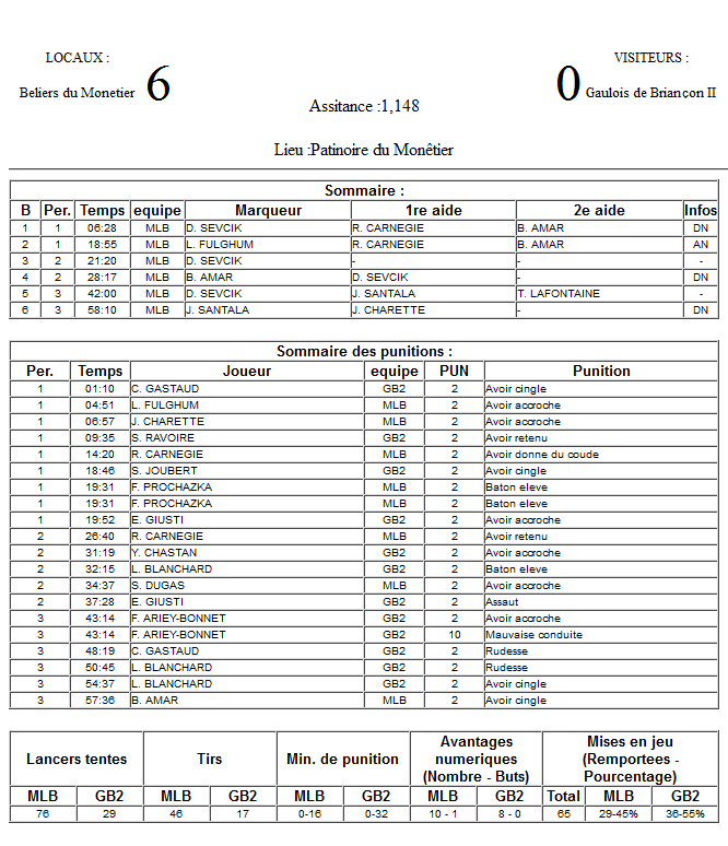 Gap Hockey League (Saison 2011-12) - Page 3 M1_f-30898e2