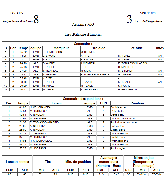 Gap Hockey League (Saison 2011-12) - Page 3 M1_f-329f86e