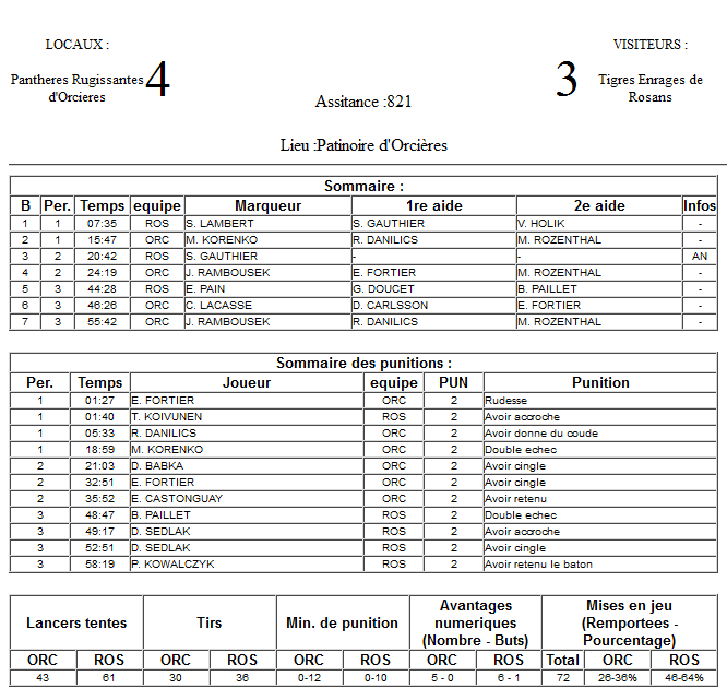 Gap Hockey League (Saison 2011-12) M6_f-2da28c6