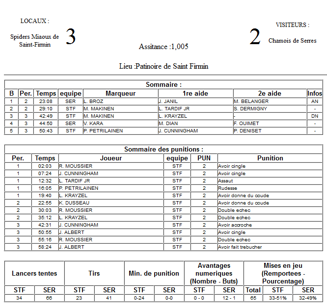 Gap Hockey League (Saison 2011-12) M5_f-2da2885