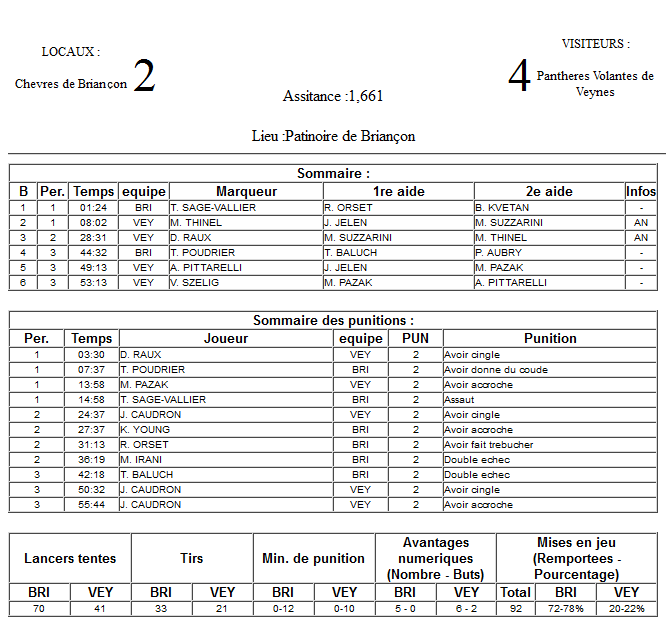 Gap Hockey League (Saison 2011-12) M1_f-2da7dc5