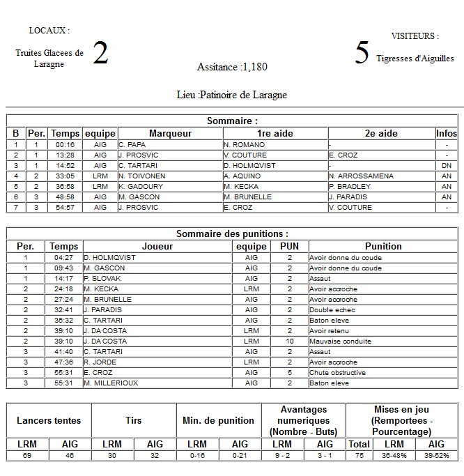 Gap Hockey League (Saison 2011-12) - Page 2 M4_f-2fb6a0c