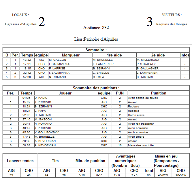 Gap Hockey League (Saison 2011-12) M2_f-2da27c4