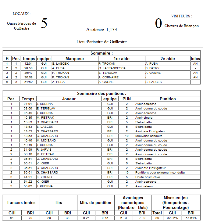 Gap Hockey League (Saison 2011-12) M5_c-2cc7fdc