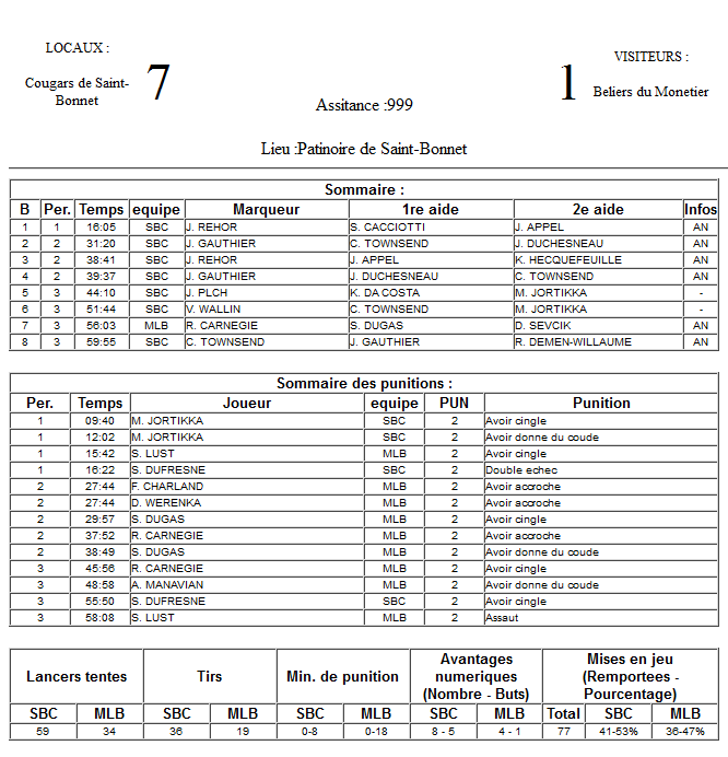 Gap Hockey League (Saison 2011-12) - Page 2 M2_f-2e8e4b1