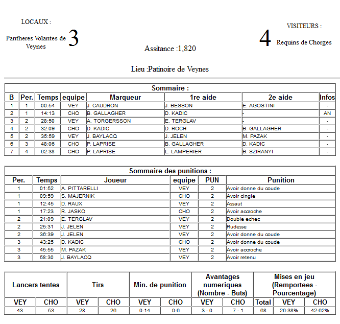 Gap Hockey League (Saison 2011-12) M7_f-2e262d3