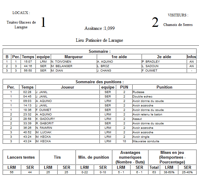 Gap Hockey League (Saison 2011-12) - Page 2 M3_f-2ef7e12