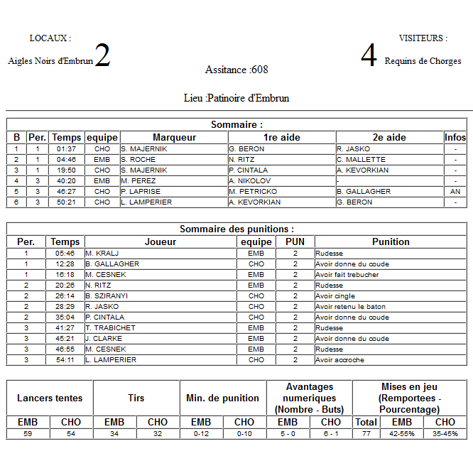 Gap Hockey League (Saison 2011-12) - Page 4 M1_f-32f3782