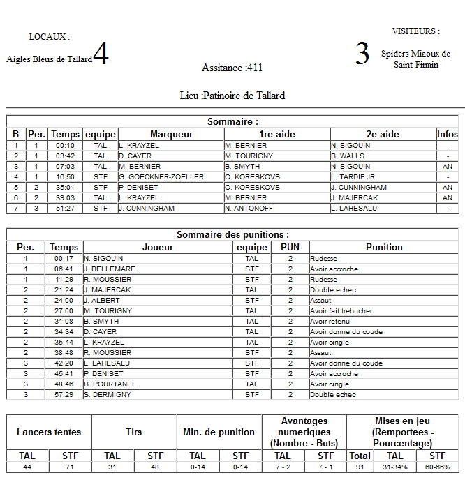 Gap Hockey League (Saison 2011-12) - Page 4 M2_f-32fb2ce