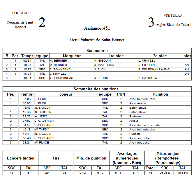 Gap Hockey League (Saison 2011-12) - Page 4 M3_f-32c979d