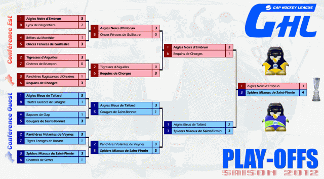 Gap Hockey League (Saison 2011-12) Poghl-33691a8