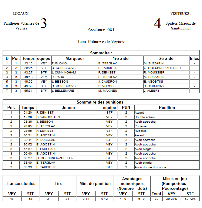 Gap Hockey League (Saison 2011-12) - Page 3 M4_f-32b995a