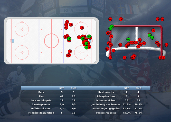 Gap Hockey League (Saison 2011-12) - Page 4 M1_b-3337a48