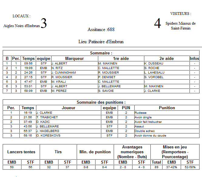 Gap Hockey League (Saison 2011-12) - Page 4 M1_f-336aa27