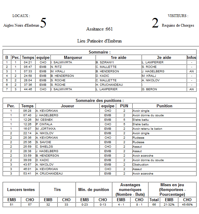 Gap Hockey League (Saison 2011-12) - Page 4 M1_f-32fb2b9