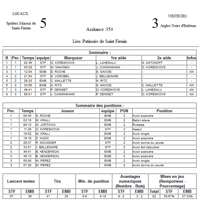 Gap Hockey League (Saison 2011-12) - Page 4 M1_f-3337a91