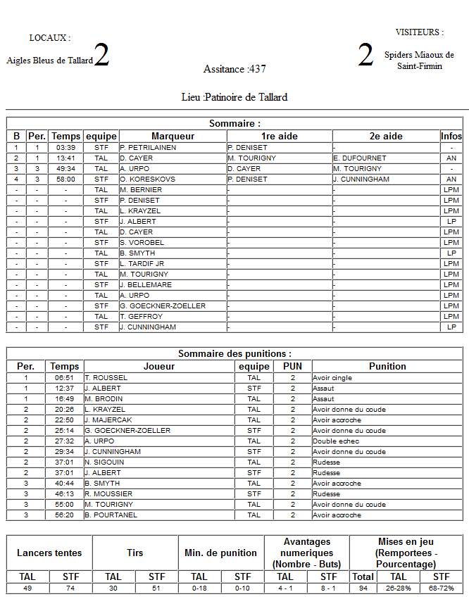 Gap Hockey League (Saison 2011-12) - Page 4 M1_f-33103d7