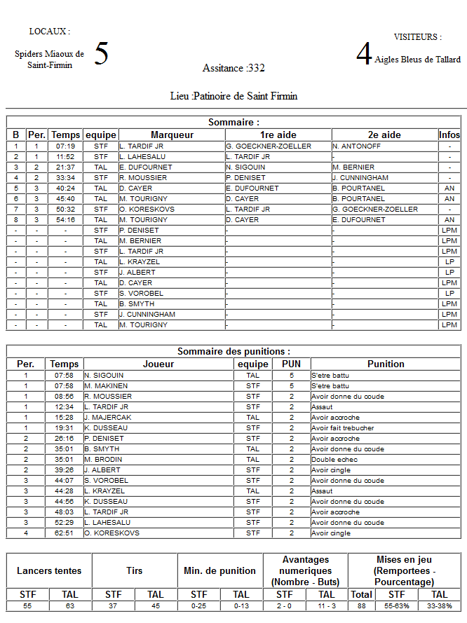 Gap Hockey League (Saison 2011-12) - Page 4 M2_f-3302140