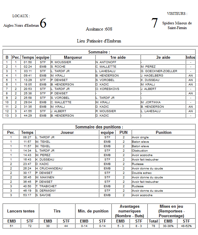 Gap Hockey League (Saison 2011-12) - Page 4 M1_f-332990a