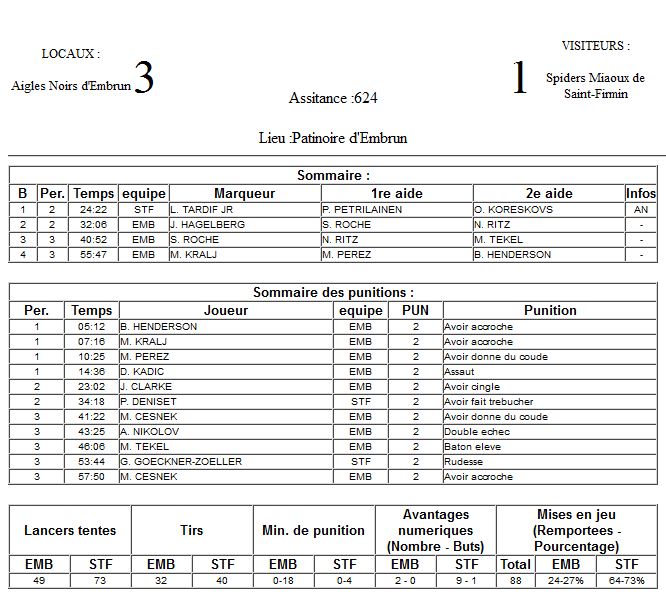 Gap Hockey League (Saison 2011-12) - Page 4 M1_f-333104d